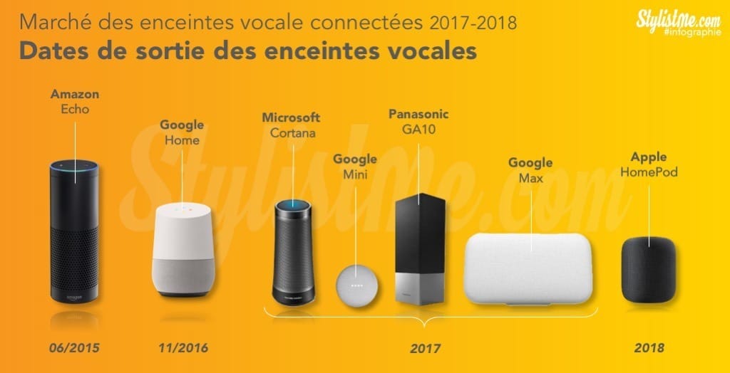 2018: Apple HomePod