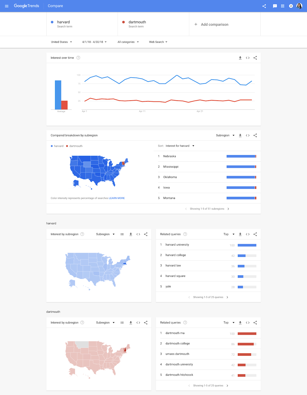 Используйте Google Trends, чтобы глубже погрузиться в шаблоны поиска, специфичные для местоположений и таймфреймов, и сравнить результаты поиска