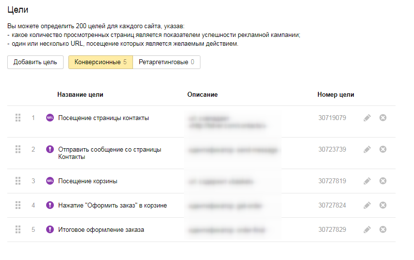 Вэбмайстар і Search Console