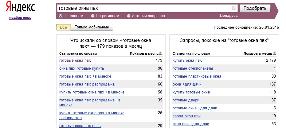 Частотність пошукового запиту «готові вікна пвх» для Білорусі