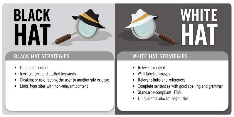 Черная шляпа SEO или белая шляпа SEO